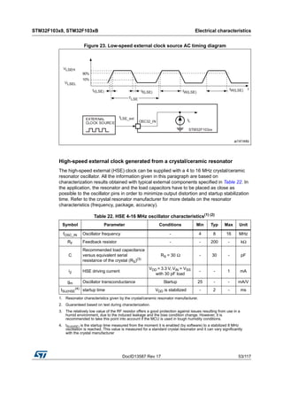 DocID13587 Rev 17 53/117
STM32F103x8, STM32F103xB Electrical characteristics
116
Figure 23. Low-speed external clock source AC timing diagram
High-speed external clock generated from a crystal/ceramic resonator
The high-speed external (HSE) clock can be supplied with a 4 to 16 MHz crystal/ceramic
resonator oscillator. All the information given in this paragraph are based on
characterization results obtained with typical external components specified in Table 22. In
the application, the resonator and the load capacitors have to be placed as close as
possible to the oscillator pins in order to minimize output distortion and startup stabilization
time. Refer to the crystal resonator manufacturer for more details on the resonator
characteristics (frequency, package, accuracy).
Table 22. HSE 4-16 MHz oscillator characteristics(1) (2)
1. Resonator characteristics given by the crystal/ceramic resonator manufacturer.
2. Guaranteed based on test during characterization.
Symbol Parameter Conditions Min Typ Max Unit
fOSC_IN Oscillator frequency - 4 8 16 MHz
RF Feedback resistor - - 200 - kΩ
C
Recommended load capacitance
versus equivalent serial
resistance of the crystal (RS)(3)
3. The relatively low value of the RF resistor offers a good protection against issues resulting from use in a
humid environment, due to the induced leakage and the bias condition change. However, it is
recommended to take this point into account if the MCU is used in tough humidity conditions.
RS = 30 Ω - 30 - pF
i2 HSE driving current
VDD = 3.3 V, VIN = VSS
with 30 pF load
- - 1 mA
gm Oscillator transconductance Startup 25 - - mA/V
tSU(HSE
(4)
4. tSU(HSE) is the startup time measured from the moment it is enabled (by software) to a stabilized 8 MHz
oscillation is reached. This value is measured for a standard crystal resonator and it can vary significantly
with the crystal manufacturer
startup time VDD is stabilized - 2 - ms
 