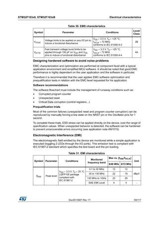 DocID13587 Rev 17 59/117
STM32F103x8, STM32F103xB Electrical characteristics
116
Designing hardened software to avoid noise problems
EMC characterization and optimization are performed at component level with a typical
application environment and simplified MCU software. It should be noted that good EMC
performance is highly dependent on the user application and the software in particular.
Therefore it is recommended that the user applies EMC software optimization and
prequalification tests in relation with the EMC level requested for his application.
Software recommendations
The software flowchart must include the management of runaway conditions such as:
• Corrupted program counter
• Unexpected reset
• Critical Data corruption (control registers...)
Prequalification trials
Most of the common failures (unexpected reset and program counter corruption) can be
reproduced by manually forcing a low state on the NRST pin or the Oscillator pins for 1
second.
To complete these trials, ESD stress can be applied directly on the device, over the range of
specification values. When unexpected behavior is detected, the software can be hardened
to prevent unrecoverable errors occurring (see application note AN1015).
Electromagnetic Interference (EMI)
The electromagnetic field emitted by the device are monitored while a simple application is
executed (toggling 2 LEDs through the I/O ports). This emission test is compliant with
IEC 61967-2 standard which specifies the test board and the pin loading.
Table 30. EMS characteristics
Symbol Parameter Conditions
Level/
Class
VFESD
Voltage limits to be applied on any I/O pin to
induce a functional disturbance
VDD = 3.3 V, TA = +25 °C,
fHCLK = 72 MHz
conforms to IEC 61000-4-2
2B
VEFTB
Fast transient voltage burst limits to be
applied through 100 pF on VDD and VSS
pins to induce a functional disturbance
VDD = 3.3 V, TA = +25 °C,
fHCLK = 72 MHz
conforms to IEC 61000-4-4
4A
Table 31. EMI characteristics
Symbol Parameter Conditions
Monitored
frequency band
Max vs. [fHSE/fHCLK]
Unit
8/48 MHz 8/72 MHz
SEMI Peak level
VDD = 3.3 V, TA = 25 °C,
LQFP100 package
compliant with
IEC 61967-2
0.1 to 30 MHz 12 12
dBµV30 to 130 MHz 22 19
130 MHz to 1GHz 23 29
SAE EMI Level 4 4 -
 