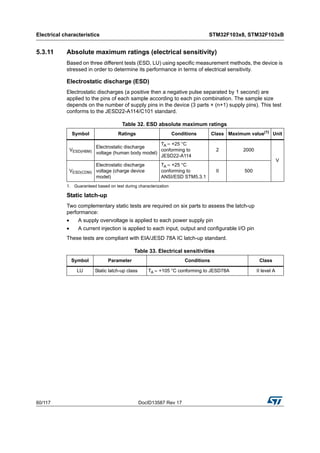 Electrical characteristics STM32F103x8, STM32F103xB
60/117 DocID13587 Rev 17
5.3.11 Absolute maximum ratings (electrical sensitivity)
Based on three different tests (ESD, LU) using specific measurement methods, the device is
stressed in order to determine its performance in terms of electrical sensitivity.
Electrostatic discharge (ESD)
Electrostatic discharges (a positive then a negative pulse separated by 1 second) are
applied to the pins of each sample according to each pin combination. The sample size
depends on the number of supply pins in the device (3 parts × (n+1) supply pins). This test
conforms to the JESD22-A114/C101 standard.
Static latch-up
Two complementary static tests are required on six parts to assess the latch-up
performance:
• A supply overvoltage is applied to each power supply pin
• A current injection is applied to each input, output and configurable I/O pin
These tests are compliant with EIA/JESD 78A IC latch-up standard.
Table 32. ESD absolute maximum ratings
Symbol Ratings Conditions Class Maximum value(1)
1. Guaranteed based on test during characterization
Unit
VESD(HBM)
Electrostatic discharge
voltage (human body model)
TA = +25 °C
conforming to
JESD22-A114
2 2000
V
VESD(CDM)
Electrostatic discharge
voltage (charge device
model)
TA = +25 °C
conforming to
ANSI/ESD STM5.3.1
II 500
Table 33. Electrical sensitivities
Symbol Parameter Conditions Class
LU Static latch-up class TA = +105 °C conforming to JESD78A II level A
 