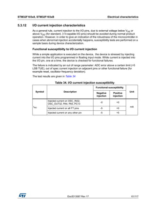 DocID13587 Rev 17 61/117
STM32F103x8, STM32F103xB Electrical characteristics
116
5.3.12 I/O current injection characteristics
As a general rule, current injection to the I/O pins, due to external voltage below VSS or
above VDD (for standard, 3 V-capable I/O pins) should be avoided during normal product
operation. However, in order to give an indication of the robustness of the microcontroller in
cases when abnormal injection accidentally happens, susceptibility tests are performed on a
sample basis during device characterization.
Functional susceptibilty to I/O current injection
While a simple application is executed on the device, the device is stressed by injecting
current into the I/O pins programmed in floating input mode. While current is injected into
the I/O pin, one at a time, the device is checked for functional failures.
The failure is indicated by an out of range parameter: ADC error above a certain limit (>5
LSB TUE), out of spec current injection on adjacent pins or other functional failure (for
example reset, oscillator frequency deviation).
The test results are given in Table 34
Table 34. I/O current injection susceptibility
Symbol Description
Functional susceptibility
Unit
Negative
injection
Positive
injection
IINJ
Injected current on OSC_IN32,
OSC_OUT32, PA4, PA5, PC13
-0 +0
mA
Injected current on all FT pins -5 +0
Injected current on any other pin -5 +5
 