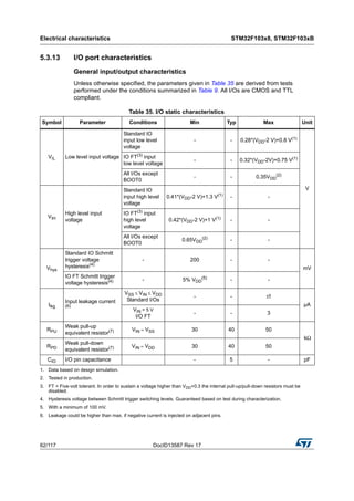 Electrical characteristics STM32F103x8, STM32F103xB
62/117 DocID13587 Rev 17
5.3.13 I/O port characteristics
General input/output characteristics
Unless otherwise specified, the parameters given in Table 35 are derived from tests
performed under the conditions summarized in Table 9. All I/Os are CMOS and TTL
compliant.
Table 35. I/O static characteristics
Symbol Parameter Conditions Min Typ Max Unit
VIL Low level input voltage
Standard IO
input low level
voltage
- - 0.28*(VDD-2 V)+0.8 V(1)
V
IO FT(3)
input
low level voltage
- - 0.32*(VDD-2V)+0.75 V(1)
All I/Os except
BOOT0
- - 0.35VDD
(2)
VIH
High level input
voltage
Standard IO
input high level
voltage
0.41*(VDD-2 V)+1.3 V(1)
- -
IO FT(3)
input
high level
voltage
0.42*(VDD-2 V)+1 V(1)
- -
All I/Os except
BOOT0
0.65VDD
(2) - -
Vhys
Standard IO Schmitt
trigger voltage
hysteresis(4)
- 200 - -
mV
IO FT Schmitt trigger
voltage hysteresis(4) - 5% VDD
(5) - -
Ilkg
Input leakage current
(6)
VSS ≤ VIN ≤ VDD
Standard I/Os
- - ±1
µA
VIN = 5 V
I/O FT
- - 3
RPU
Weak pull-up
equivalent resistor(7) VIN = VSS 30 40 50
kΩ
RPD
Weak pull-down
equivalent resistor(7) VIN = VDD 30 40 50
CIO I/O pin capacitance - 5 - pF
1. Data based on design simulation.
2. Tested in production.
3. FT = Five-volt tolerant. In order to sustain a voltage higher than VDD+0.3 the internal pull-up/pull-down resistors must be
disabled.
4. Hysteresis voltage between Schmitt trigger switching levels. Guaranteed based on test during characterization.
5. With a minimum of 100 mV.
6. Leakage could be higher than max. if negative current is injected on adjacent pins.
 