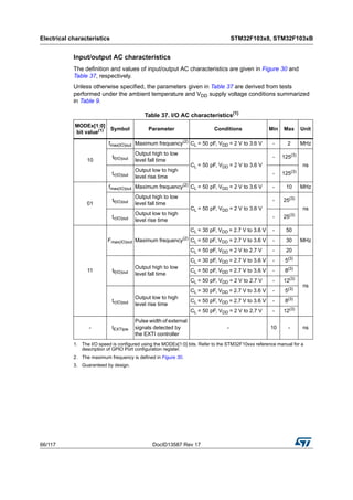 Electrical characteristics STM32F103x8, STM32F103xB
66/117 DocID13587 Rev 17
Input/output AC characteristics
The definition and values of input/output AC characteristics are given in Figure 30 and
Table 37, respectively.
Unless otherwise specified, the parameters given in Table 37 are derived from tests
performed under the ambient temperature and VDD supply voltage conditions summarized
in Table 9.
Table 37. I/O AC characteristics(1)
1. The I/O speed is configured using the MODEx[1:0] bits. Refer to the STM32F10xxx reference manual for a
description of GPIO Port configuration register.
MODEx[1:0]
bit value(1) Symbol Parameter Conditions Min Max Unit
10
fmax(IO)out Maximum frequency(2)
2. The maximum frequency is defined in Figure 30.
CL = 50 pF, VDD = 2 V to 3.6 V - 2 MHz
tf(IO)out
Output high to low
level fall time
CL = 50 pF, VDD = 2 V to 3.6 V
- 125(3)
3. Guaranteed by design.
ns
tr(IO)out
Output low to high
level rise time
- 125(3)
01
fmax(IO)out Maximum frequency(2)
CL = 50 pF, VDD = 2 V to 3.6 V - 10 MHz
tf(IO)out
Output high to low
level fall time
CL = 50 pF, VDD = 2 V to 3.6 V
- 25(3)
ns
tr(IO)out
Output low to high
level rise time
- 25(3)
11
Fmax(IO)out Maximum frequency(2)
CL = 30 pF, VDD = 2.7 V to 3.6 V - 50
MHzCL = 50 pF, VDD = 2.7 V to 3.6 V - 30
CL = 50 pF, VDD = 2 V to 2.7 V - 20
tf(IO)out
Output high to low
level fall time
CL = 30 pF, VDD = 2.7 V to 3.6 V - 5(3)
ns
CL = 50 pF, VDD = 2.7 V to 3.6 V - 8(3)
CL = 50 pF, VDD = 2 V to 2.7 V - 12(3)
tr(IO)out
Output low to high
level rise time
CL = 30 pF, VDD = 2.7 V to 3.6 V - 5(3)
CL = 50 pF, VDD = 2.7 V to 3.6 V - 8(3)
CL = 50 pF, VDD = 2 V to 2.7 V - 12(3)
- tEXTIpw
Pulse width of external
signals detected by
the EXTI controller
- 10 - ns
 