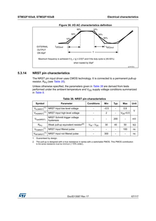 DocID13587 Rev 17 67/117
STM32F103x8, STM32F103xB Electrical characteristics
116
Figure 30. I/O AC characteristics definition
5.3.14 NRST pin characteristics
The NRST pin input driver uses CMOS technology. It is connected to a permanent pull-up
resistor, RPU (see Table 35).
Unless otherwise specified, the parameters given in Table 38 are derived from tests
performed under the ambient temperature and VDD supply voltage conditions summarized
in Table 9.
Table 38. NRST pin characteristics
Symbol Parameter Conditions Min Typ Max Unit
VIL(NRST)
(1)
1. Guaranteed by design.
NRST Input low level voltage - –0.5 - 0.8
V
VIH(NRST)
(1) NRST Input high level voltage - 2 - VDD+0.5
Vhys(NRST)
NRST Schmitt trigger voltage
hysteresis
- - 200 - mV
RPU Weak pull-up equivalent resistor(2)
2. The pull-up is designed with a true resistance in series with a switchable PMOS. This PMOS contribution
to the series resistance must be minimum (~10% order).
VIN = VSS 30 40 50 kΩ
VF(NRST)
(1)
NRST Input filtered pulse - - - 100 ns
VNF(NRST)
(1)
NRST Input not filtered pulse - 300 - - ns
 