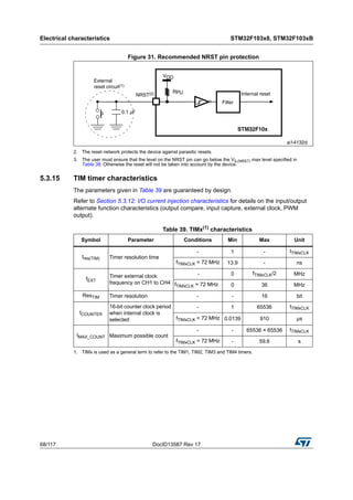Electrical characteristics STM32F103x8, STM32F103xB
68/117 DocID13587 Rev 17
Figure 31. Recommended NRST pin protection
2. The reset network protects the device against parasitic resets.
3. The user must ensure that the level on the NRST pin can go below the VIL(NRST) max level specified in
Table 38. Otherwise the reset will not be taken into account by the device.
5.3.15 TIM timer characteristics
The parameters given in Table 39 are guaranteed by design.
Refer to Section 5.3.12: I/O current injection characteristics for details on the input/output
alternate function characteristics (output compare, input capture, external clock, PWM
output).
Table 39. TIMx(1)
characteristics
1. TIMx is used as a general term to refer to the TIM1, TIM2, TIM3 and TIM4 timers.
Symbol Parameter Conditions Min Max Unit
tres(TIM) Timer resolution time
- 1 - tTIMxCLK
fTIMxCLK = 72 MHz 13.9 - ns
fEXT
Timer external clock
frequency on CH1 to CH4
- 0 fTIMxCLK/2 MHz
fTIMxCLK = 72 MHz 0 36 MHz
ResTIM Timer resolution - - 16 bit
tCOUNTER
16-bit counter clock period
when internal clock is
selected
- 1 65536 tTIMxCLK
fTIMxCLK = 72 MHz 0.0139 910 µs
tMAX_COUNT Maximum possible count
- - 65536 × 65536 tTIMxCLK
fTIMxCLK = 72 MHz - 59.6 s
 