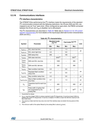DocID13587 Rev 17 69/117
STM32F103x8, STM32F103xB Electrical characteristics
116
5.3.16 Communications interfaces
I2
C interface characteristics
The STM32F103xx performance line I2
C interface meets the requirements of the standard
I2
C communication protocol with the following restrictions: the I/O pins SDA and SCL are
mapped to are not “true” open-drain. When configured as open-drain, the PMOS connected
between the I/O pin and VDD is disabled, but is still present.
The I2
C characteristics are described in Table 40. Refer also to Section 5.3.12: I/O current
injection characteristics for more details on the input/output alternate function characteristics
(SDA and SCL).
Table 40. I2C characteristics
Symbol Parameter
Standard mode
I2
C(1)(2)
1. Guaranteed by design.
Fast mode I2
C(1)(2)
2. fPCLK1 must be at least 2 MHz to achieve standard mode I2
C frequencies. It must be at least 4 MHz to
achieve fast mode I2C frequencies. It must be a multiple of 10 MHz to reach the 400 kHz maximum I2C
fast mode clock.
Unit
Min Max Min Max
tw(SCLL) SCL clock low time 4.7 - 1.3 -
µs
tw(SCLH) SCL clock high time 4.0 - 0.6
tsu(SDA) SDA setup time 250 - 100 -
ns
th(SDA) SDA data hold time - 3450(3)
- 900(3)
3. The maximum Data hold time has only to be met if the interface does not stretch the low period of SCL
signal.
tr(SDA)
tr(SCL)
SDA and SCL rise time - 1000 - 300
tf(SDA)
tf(SCL)
SDA and SCL fall time - 300 - 300
th(STA) Start condition hold time 4.0 - 0.6 -
µs
tsu(STA)
Repeated Start condition
setup time
4.7 - 0.6 -
tsu(STO) Stop condition setup time 4.0 - 0.6 - μs
tw(STO:STA)
Stop to Start condition time
(bus free)
4.7 - 1.3 - μs
Cb
Capacitive load for each bus
line
- 400 - 400 pF
tSP
Pulse width of spikes that
are suppressed by the
analog filter
0 50(4)
4. The minimum width of the spikes filtered by the analog filter is above tSP(max).
0 50(4)
ns
 