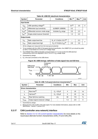 Electrical characteristics STM32F103x8, STM32F103xB
74/117 DocID13587 Rev 17
Figure 36. USB timings: definition of data signal rise and fall time
5.3.17 CAN (controller area network) interface
Refer to Section 5.3.12: I/O current injection characteristics for more details on the
input/output alternate function characteristics (CAN_TX and CAN_RX).
Table 44. USB DC electrical characteristics
Symbol Parameter Conditions Min.(1)
1. All the voltages are measured from the local ground potential.
Max.(1)
Unit
Input levels
VDD USB operating voltage(2)
2. To be compliant with the USB 2.0 full-speed electrical specification, the USBDP (D+) pin should be pulled
up with a 1.5 kΩ resistor to a 3.0-to-3.6 V voltage range.
3.0(3)
3. The STM32F103xx USB functionality is ensured down to 2.7 V but not the full USB electrical
characteristics which are degraded in the 2.7-to-3.0 V VDD voltage range.
3.6 V
VDI
(4)
4. Guaranteed by design.
Differential input sensitivity I(USBDP, USBDM) 0.2 -
VVCM
(4)
Differential common mode range Includes VDI range 0.8 2.5
VSE
(4) Single ended receiver threshold 1.3 2.0
Output levels
VOL Static output level low RL of 1.5 kΩto 3.6 V(5)
5. RL is the load connected on the USB drivers
- 0.3
V
VOH Static output level high RL of 15 kΩto VSS
(5)
2.8 3.6
Table 45. USB: Full-speed electrical characteristics(1)
1. Guaranteed by design.
Symbol Parameter Conditions Min Max Unit
Driver characteristics
tr Rise time(2)
2. Measured from 10% to 90% of the data signal. For more detailed informations, please refer to USB
Specification - Section 7 (version 2.0).
CL = 50 pF 4 20 ns
tf Fall time(2)
CL = 50 pF 4 20 ns
trfm Rise/ fall time matching tr/tf 90 110 %
VCRS Output signal crossover voltage - 1.3 2.0 V
 