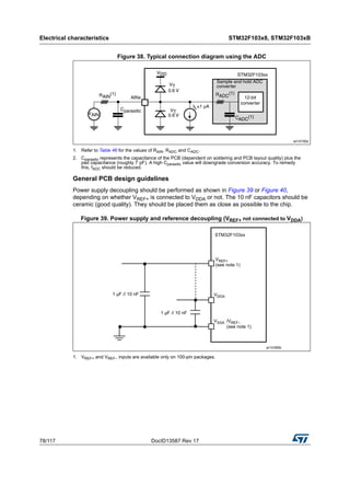 Electrical characteristics STM32F103x8, STM32F103xB
78/117 DocID13587 Rev 17
Figure 38. Typical connection diagram using the ADC
1. Refer to Table 46 for the values of RAIN, RADC and CADC.
2. Cparasitic represents the capacitance of the PCB (dependent on soldering and PCB layout quality) plus the
pad capacitance (roughly 7 pF). A high Cparasitic value will downgrade conversion accuracy. To remedy
this, fADC should be reduced.
General PCB design guidelines
Power supply decoupling should be performed as shown in Figure 39 or Figure 40,
depending on whether VREF+ is connected to VDDA or not. The 10 nF capacitors should be
ceramic (good quality). They should be placed them as close as possible to the chip.
Figure 39. Power supply and reference decoupling (VREF+ not connected to VDDA)
1. VREF+ and VREF– inputs are available only on 100-pin packages.
 