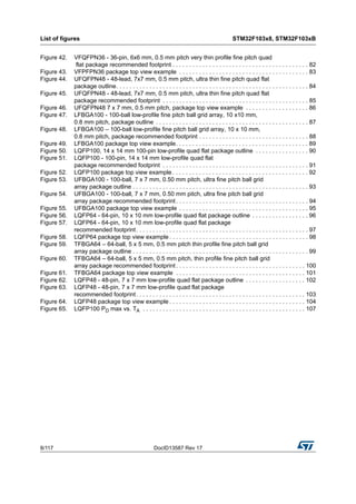 List of figures STM32F103x8, STM32F103xB
8/117 DocID13587 Rev 17
Figure 42. VFQFPN36 - 36-pin, 6x6 mm, 0.5 mm pitch very thin profile fine pitch quad
flat package recommended footprint . . . . . . . . . . . . . . . . . . . . . . . . . . . . . . . . . . . . . . . . . 82
Figure 43. VFPFPN36 package top view example . . . . . . . . . . . . . . . . . . . . . . . . . . . . . . . . . . . . . . . 83
Figure 44. UFQFPN48 - 48-lead, 7x7 mm, 0.5 mm pitch, ultra thin fine pitch quad flat
package outline. . . . . . . . . . . . . . . . . . . . . . . . . . . . . . . . . . . . . . . . . . . . . . . . . . . . . . . . . . 84
Figure 45. UFQFPN48 - 48-lead, 7x7 mm, 0.5 mm pitch, ultra thin fine pitch quad flat
package recommended footprint . . . . . . . . . . . . . . . . . . . . . . . . . . . . . . . . . . . . . . . . . . . . 85
Figure 46. UFQFPN48 7 x 7 mm, 0.5 mm pitch, package top view example . . . . . . . . . . . . . . . . . . . 86
Figure 47. LFBGA100 - 100-ball low-profile fine pitch ball grid array, 10 x10 mm,
0.8 mm pitch, package outline . . . . . . . . . . . . . . . . . . . . . . . . . . . . . . . . . . . . . . . . . . . . . . 87
Figure 48. LFBGA100 – 100-ball low-profile fine pitch ball grid array, 10 x 10 mm,
0.8 mm pitch, package recommended footprint . . . . . . . . . . . . . . . . . . . . . . . . . . . . . . . . . 88
Figure 49. LFBGA100 package top view example. . . . . . . . . . . . . . . . . . . . . . . . . . . . . . . . . . . . . . . . 89
Figure 50. LQFP100, 14 x 14 mm 100-pin low-profile quad flat package outline . . . . . . . . . . . . . . . . 90
Figure 51. LQFP100 - 100-pin, 14 x 14 mm low-profile quad flat
package recommended footprint . . . . . . . . . . . . . . . . . . . . . . . . . . . . . . . . . . . . . . . . . . . . 91
Figure 52. LQFP100 package top view example . . . . . . . . . . . . . . . . . . . . . . . . . . . . . . . . . . . . . . . . . 92
Figure 53. UFBGA100 - 100-ball, 7 x 7 mm, 0.50 mm pitch, ultra fine pitch ball grid
array package outline . . . . . . . . . . . . . . . . . . . . . . . . . . . . . . . . . . . . . . . . . . . . . . . . . . . . . 93
Figure 54. UFBGA100 - 100-ball, 7 x 7 mm, 0.50 mm pitch, ultra fine pitch ball grid
array package recommended footprint . . . . . . . . . . . . . . . . . . . . . . . . . . . . . . . . . . . . . . . . 94
Figure 55. UFBGA100 package top view example . . . . . . . . . . . . . . . . . . . . . . . . . . . . . . . . . . . . . . . 95
Figure 56. LQFP64 - 64-pin, 10 x 10 mm low-profile quad flat package outline . . . . . . . . . . . . . . . . . 96
Figure 57. LQFP64 - 64-pin, 10 x 10 mm low-profile quad flat package
recommended footprint. . . . . . . . . . . . . . . . . . . . . . . . . . . . . . . . . . . . . . . . . . . . . . . . . . . . 97
Figure 58. LQFP64 package top view example . . . . . . . . . . . . . . . . . . . . . . . . . . . . . . . . . . . . . . . . . . 98
Figure 59. TFBGA64 – 64-ball, 5 x 5 mm, 0.5 mm pitch thin profile fine pitch ball grid
array package outline . . . . . . . . . . . . . . . . . . . . . . . . . . . . . . . . . . . . . . . . . . . . . . . . . . . . . 99
Figure 60. TFBGA64 – 64-ball, 5 x 5 mm, 0.5 mm pitch, thin profile fine pitch ball grid
array package recommended footprint . . . . . . . . . . . . . . . . . . . . . . . . . . . . . . . . . . . . . . . 100
Figure 61. TFBGA64 package top view example . . . . . . . . . . . . . . . . . . . . . . . . . . . . . . . . . . . . . . . 101
Figure 62. LQFP48 - 48-pin, 7 x 7 mm low-profile quad flat package outline . . . . . . . . . . . . . . . . . . 102
Figure 63. LQFP48 - 48-pin, 7 x 7 mm low-profile quad flat package
recommended footprint. . . . . . . . . . . . . . . . . . . . . . . . . . . . . . . . . . . . . . . . . . . . . . . . . . . 103
Figure 64. LQFP48 package top view example . . . . . . . . . . . . . . . . . . . . . . . . . . . . . . . . . . . . . . . . . 104
Figure 65. LQFP100 PD max vs. TA . . . . . . . . . . . . . . . . . . . . . . . . . . . . . . . . . . . . . . . . . . . . . . . . . 107
 