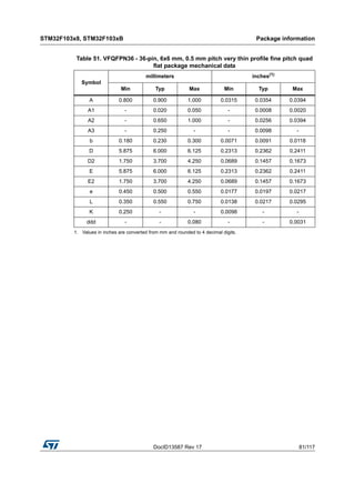 DocID13587 Rev 17 81/117
STM32F103x8, STM32F103xB Package information
116
Table 51. VFQFPN36 - 36-pin, 6x6 mm, 0.5 mm pitch very thin profile fine pitch quad
flat package mechanical data
Symbol
millimeters inches(1)
1. Values in inches are converted from mm and rounded to 4 decimal digits.
Min Typ Max Min Typ Max
A 0.800 0.900 1.000 0.0315 0.0354 0.0394
A1 - 0.020 0.050 - 0.0008 0.0020
A2 - 0.650 1.000 - 0.0256 0.0394
A3 - 0.250 - - 0.0098 -
b 0.180 0.230 0.300 0.0071 0.0091 0.0118
D 5.875 6.000 6.125 0.2313 0.2362 0.2411
D2 1.750 3.700 4.250 0.0689 0.1457 0.1673
E 5.875 6.000 6.125 0.2313 0.2362 0.2411
E2 1.750 3.700 4.250 0.0689 0.1457 0.1673
e 0.450 0.500 0.550 0.0177 0.0197 0.0217
L 0.350 0.550 0.750 0.0138 0.0217 0.0295
K 0.250 - - 0.0098 - -
ddd - - 0.080 - - 0.0031
 