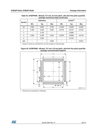 DocID13587 Rev 17 85/117
STM32F103x8, STM32F103xB Package information
116
Figure 45. UFQFPN48 - 48-lead, 7x7 mm, 0.5 mm pitch, ultra thin fine pitch quad flat
package recommended footprint
1. Dimensions are expressed in millimeters.
E2 5.500 5.600 5.700 0.2165 0.2205 0.2244
L 0.300 0.400 0.500 0.0118 0.0157 0.0197
T - 0.152 - - 0.0060 -
b 0.200 0.250 0.300 0.0079 0.0098 0.0118
e - 0.500 - - 0.0197 -
ddd - - 0.080 - - 0.0031
1. Values in inches are converted from mm and rounded to 4 decimal digits.
Table 52. UFQFPN48 - 48-lead, 7x7 mm, 0.5 mm pitch, ultra thin fine pitch quad flat
package mechanical data (continued)
Symbol
millimeters inches(1)
Min Typ Max Min Typ Max
 
