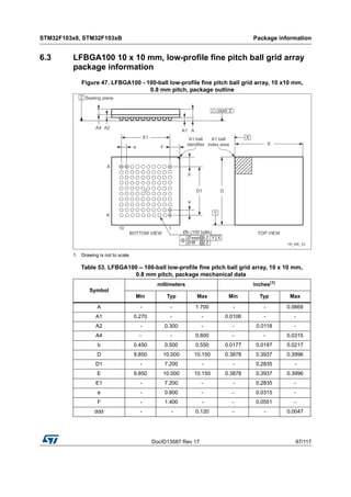 DocID13587 Rev 17 87/117
STM32F103x8, STM32F103xB Package information
116
6.3 LFBGA100 10 x 10 mm, low-profile fine pitch ball grid array
package information
Figure 47. LFBGA100 - 100-ball low-profile fine pitch ball grid array, 10 x10 mm,
0.8 mm pitch, package outline
1. Drawing is not to scale.
Table 53. LFBGA100 – 100-ball low-profile fine pitch ball grid array, 10 x 10 mm,
0.8 mm pitch, package mechanical data
Symbol
millimeters inches(1)
Min Typ Max Min Typ Max
A - - 1.700 - - 0.0669
A1 0.270 - - 0.0106 - -
A2 - 0.300 - - 0.0118 -
A4 - - 0.800 - - 0.0315
b 0.450 0.500 0.550 0.0177 0.0197 0.0217
D 9.850 10.000 10.150 0.3878 0.3937 0.3996
D1 - 7.200 - - 0.2835 -
E 9.850 10.000 10.150 0.3878 0.3937 0.3996
E1 - 7.200 - - 0.2835 -
e - 0.800 - - 0.0315 -
F - 1.400 - - 0.0551 -
ddd - - 0.120 - - 0.0047
 