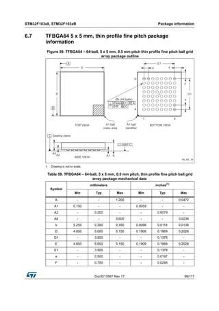 DocID13587 Rev 17 99/117
STM32F103x8, STM32F103xB Package information
116
6.7 TFBGA64 5 x 5 mm, thin profile fine pitch package
information
Figure 59. TFBGA64 – 64-ball, 5 x 5 mm, 0.5 mm pitch thin profile fine pitch ball grid
array package outline
1. Drawing is not to scale.
Table 59. TFBGA64 – 64-ball, 5 x 5 mm, 0.5 mm pitch, thin profile fine pitch ball grid
array package mechanical data
Symbol
millimeters inches(1)
Min Typ Max Min Typ Max
A - - 1.200 - - 0.0472
A1 0.150 - - 0.0059 - -
A2 - 0.200 - - 0.0079 -
A4 - - 0.600 - - 0.0236
b 0.250 0.300 0.350 0.0098 0.0118 0.0138
D 4.850 5.000 5.150 0.1909 0.1969 0.2028
D1 - 3.500 - - 0.1378 -
E 4.850 5.000 5.150 0.1909 0.1969 0.2028
E1 - 3.500 - - 0.1378 -
e - 0.500 - - 0.0197 -
F - 0.750 - - 0.0295 -
 