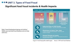 Comprehensive Overview of Food Fraud: Types, Detection, and Impact on ...