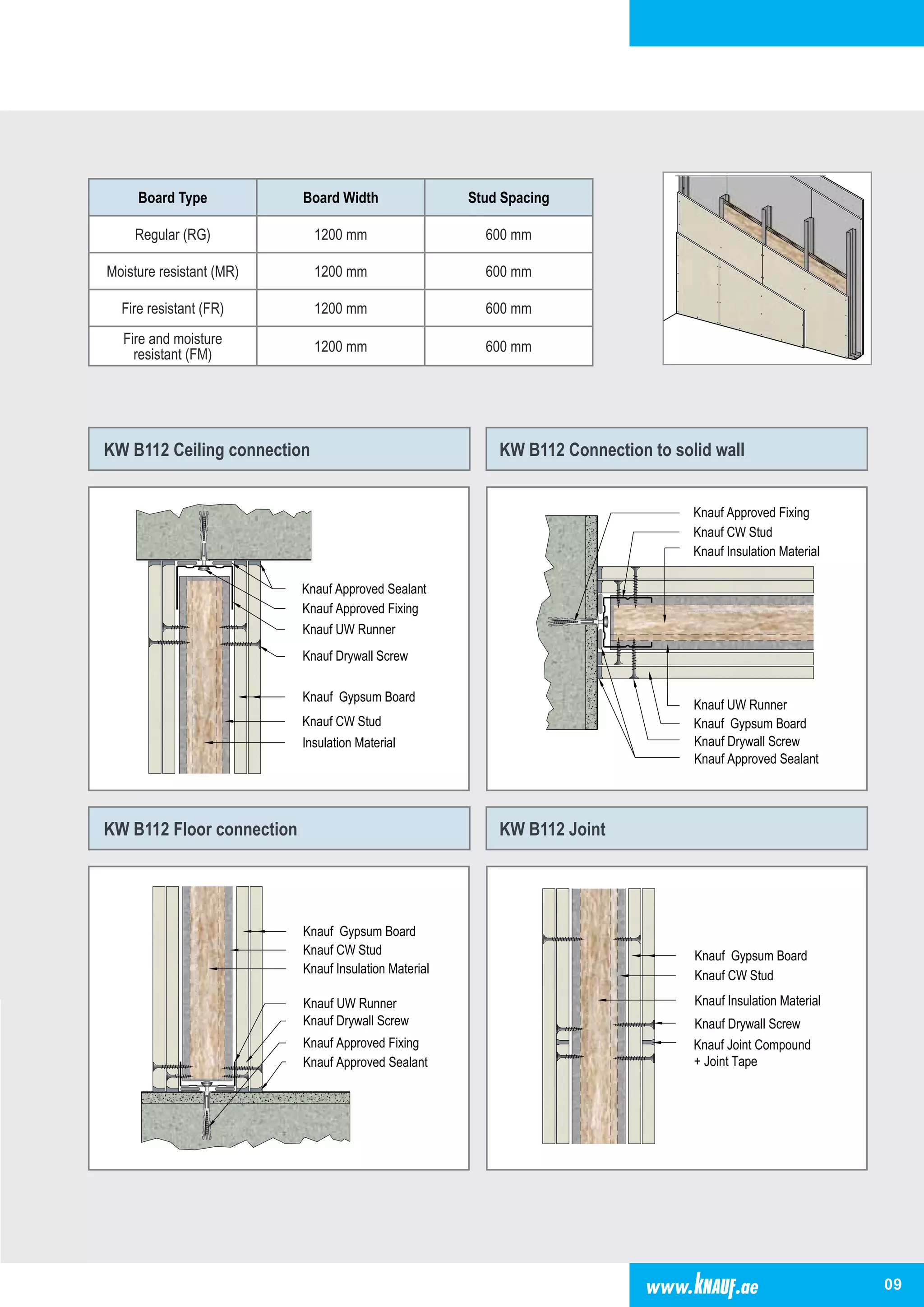 01 Working Details Partition Gypsum Board KNAUF by Prof Dr Ehab Ezzat 