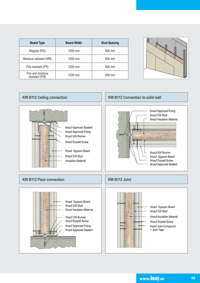 01Working detailsPartitionGypsum BoardKNAUFby Prof Dr. Ehab Ezzat 2018