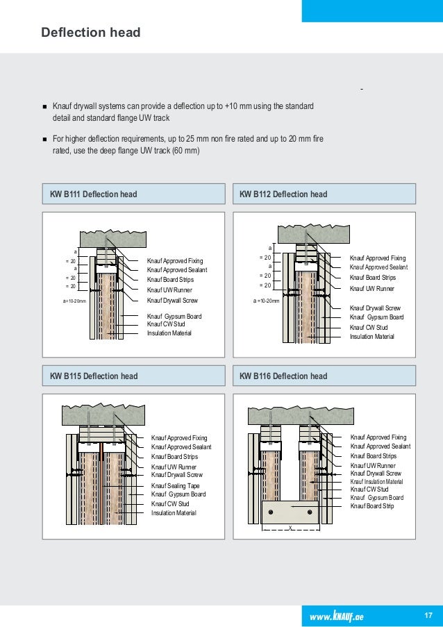 01 Working Details Partition Gypsum Board Knauf By Prof Dr Ehab Ezza