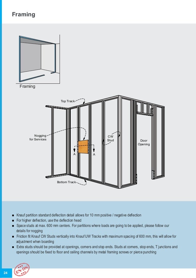 01Working detailsPartitionGypsum BoardKNAUFby Prof Dr. Ehab Ezza…