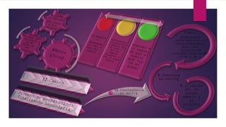 7.Baul
(Sabiduría
,entendimiento y
discernimiento,
humildad
,tolerancia
,respeto,responsabi
lida y fe )
8.Puertas(
Al éxito)
9.(Llantas
(Mi fe
,ganas,
empeño y
mi
corazón)
10.Flecha(Hacia
el éxito)