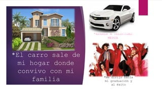 *El carro sale de
mi hogar donde
convivo con mi
familia
*AVANZA A VELOCIDAD
MEDIA
*Me dirijo hacia
mi graduación y
al éxito