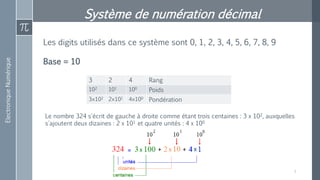 ElectroniqueNumérique
Système de numération décimal
Les digits utilisés dans ce système sont 0, 1, 2, 3, 4, 5, 6, 7, 8, 9
Base = 10
3 2 4 Rang
102 101 100
Poids
3×102 2×101 4×100
Pondération
Le nombre 324 s'écrit de gauche à droite comme étant trois centaines : 3 x 102, auxquelles
s'ajoutent deux dizaines : 2 x 101 et quatre unités : 4 x 100
7
 