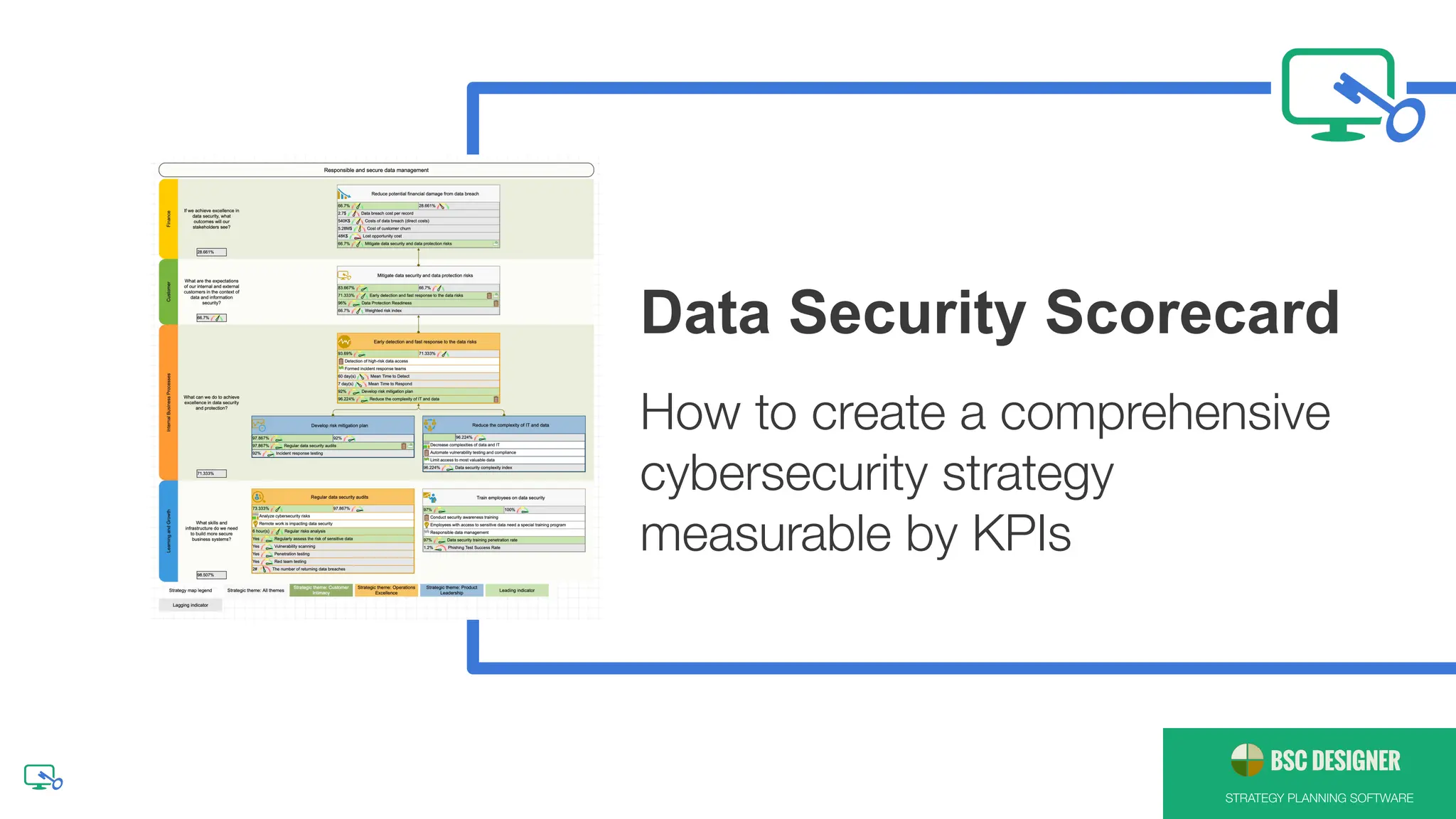 STRATEGY PLANNING SOFTWARE
Data Security Scorecard
How to create a comprehensive
cybersecurity strategy
measurable by KPIs
 