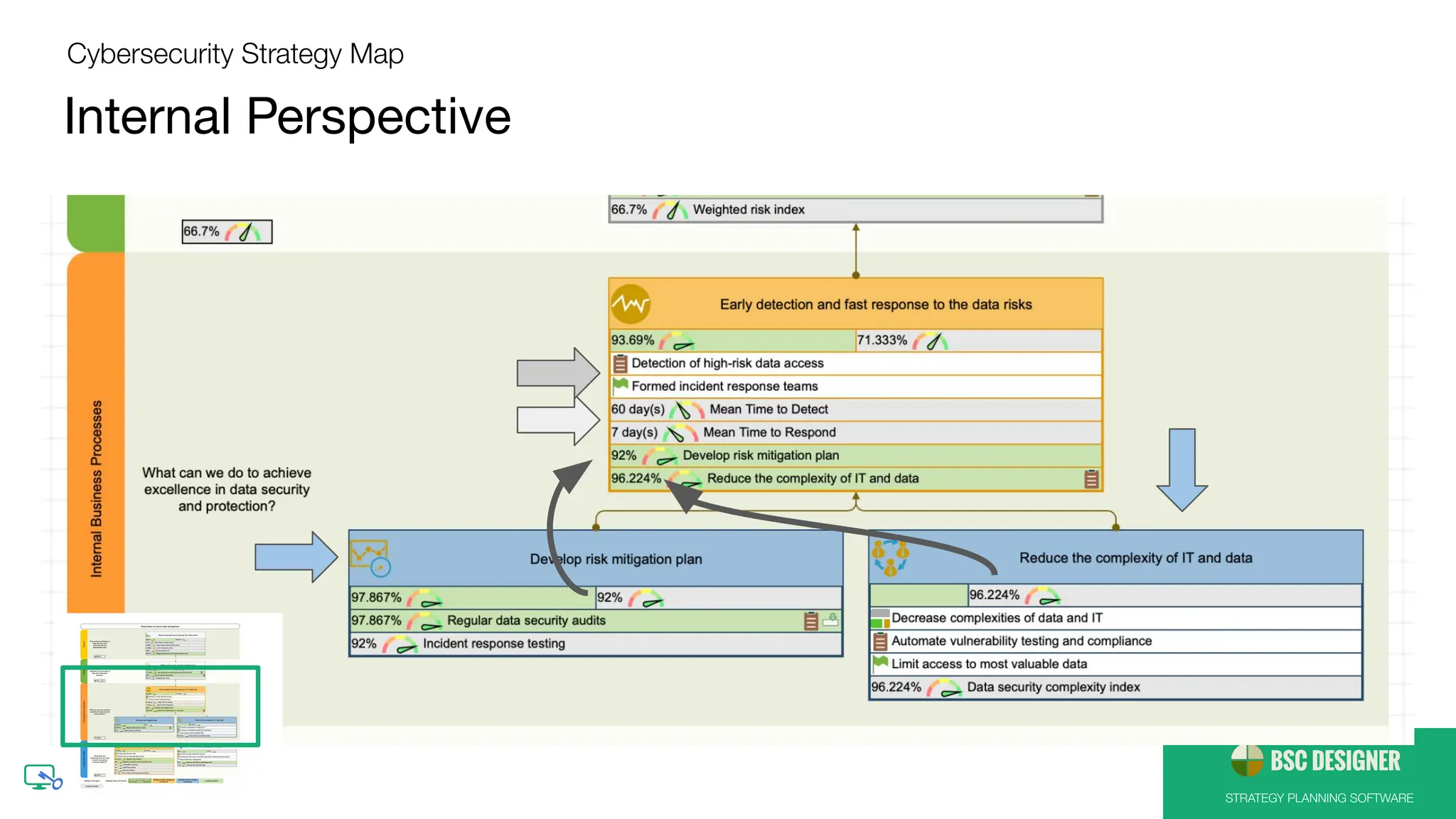 STRATEGY PLANNING SOFTWARE
Internal Perspective
Cybersecurity Strategy Map
 