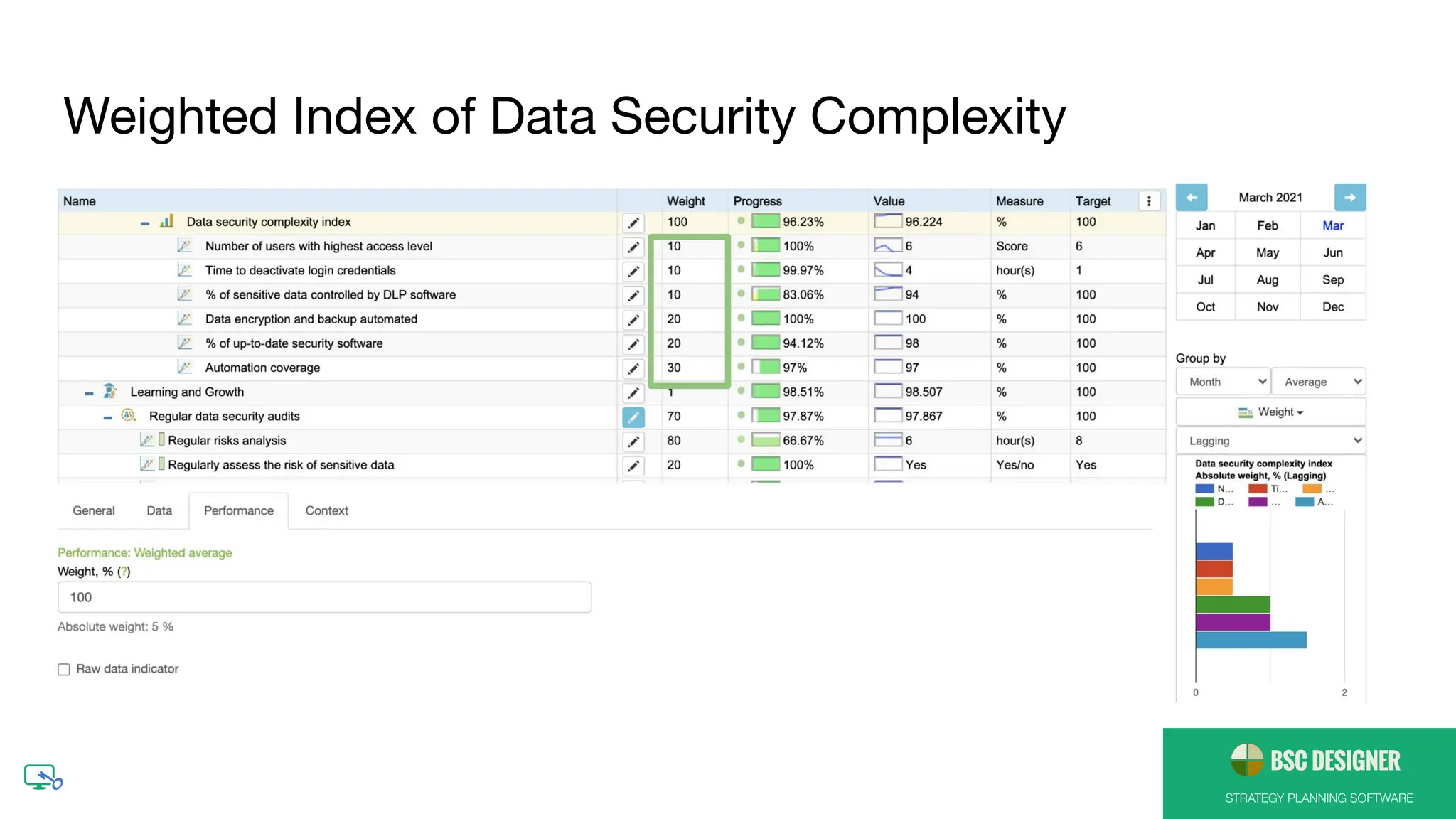STRATEGY PLANNING SOFTWARE
Weighted Index of Data Security Complexity
 