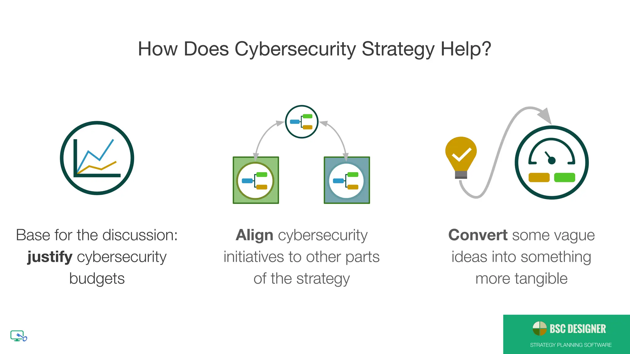 STRATEGY PLANNING SOFTWARE
How Does Cybersecurity Strategy Help?
Base for the discussion:
justify cybersecurity
budgets
Align cybersecurity
initiatives to other parts
of the strategy
Convert some vague
ideas into something
more tangible
 