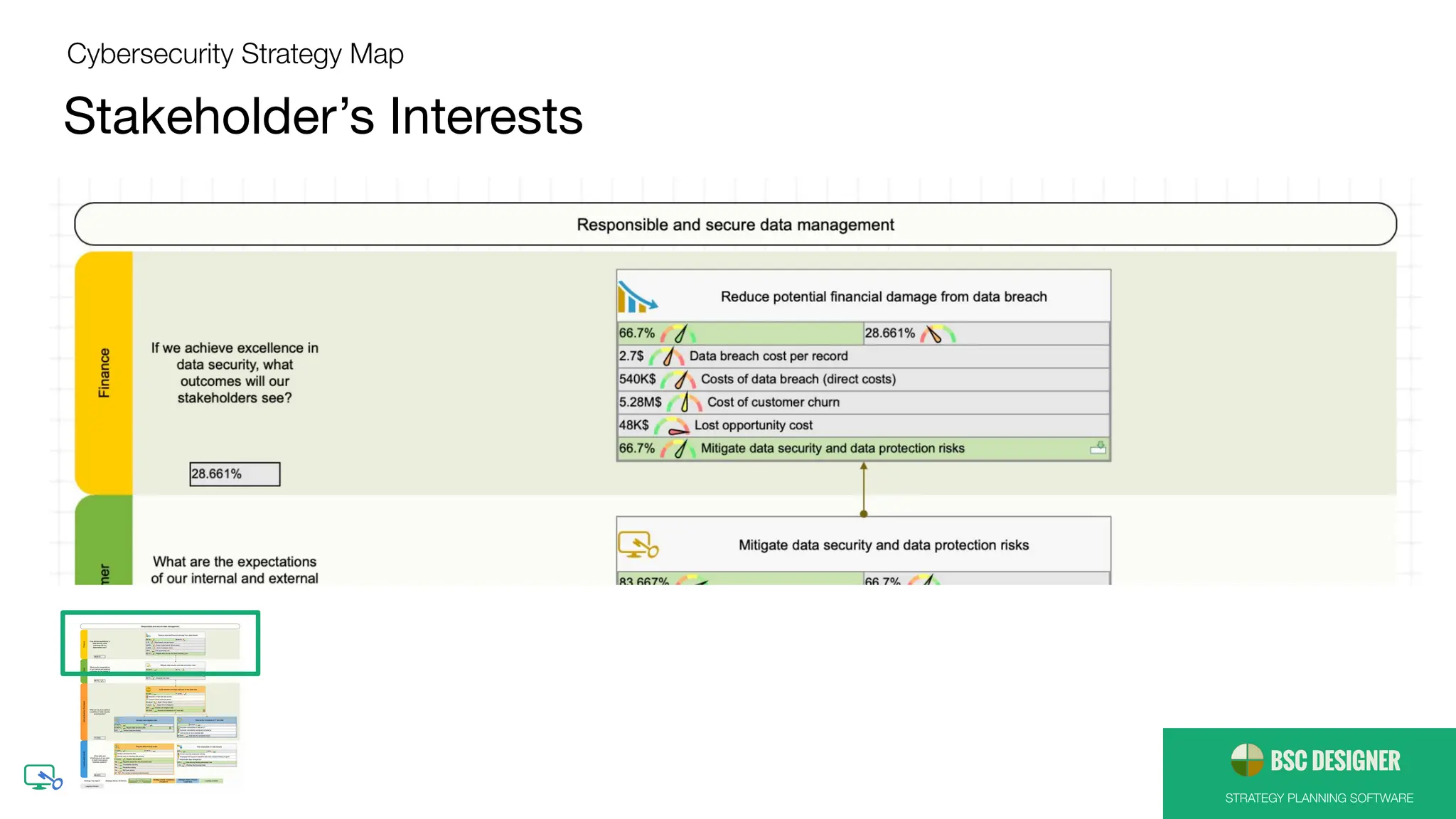 STRATEGY PLANNING SOFTWARE
Stakeholder’s Interests
Cybersecurity Strategy Map
 