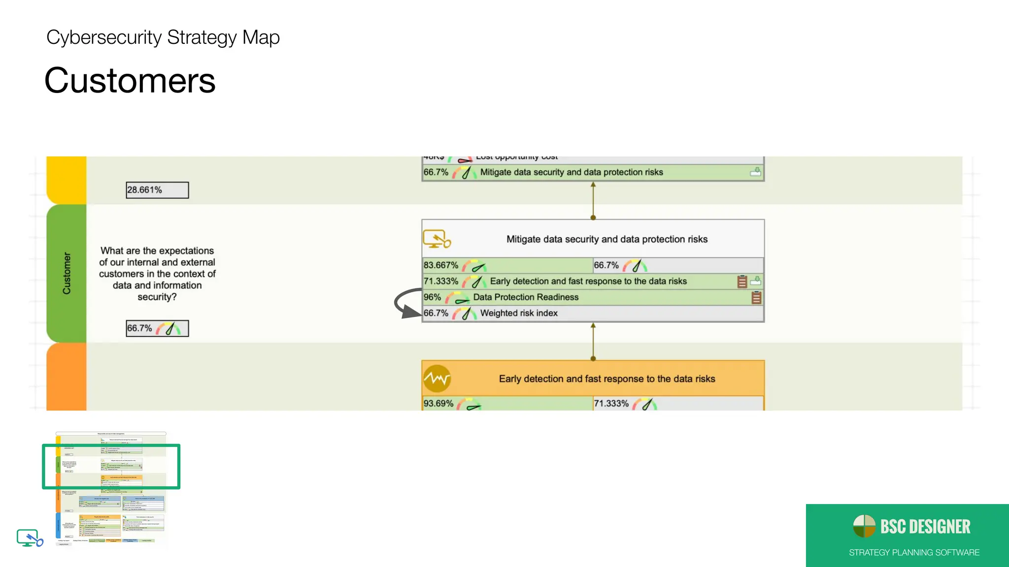 STRATEGY PLANNING SOFTWARE
Customers
Cybersecurity Strategy Map
 