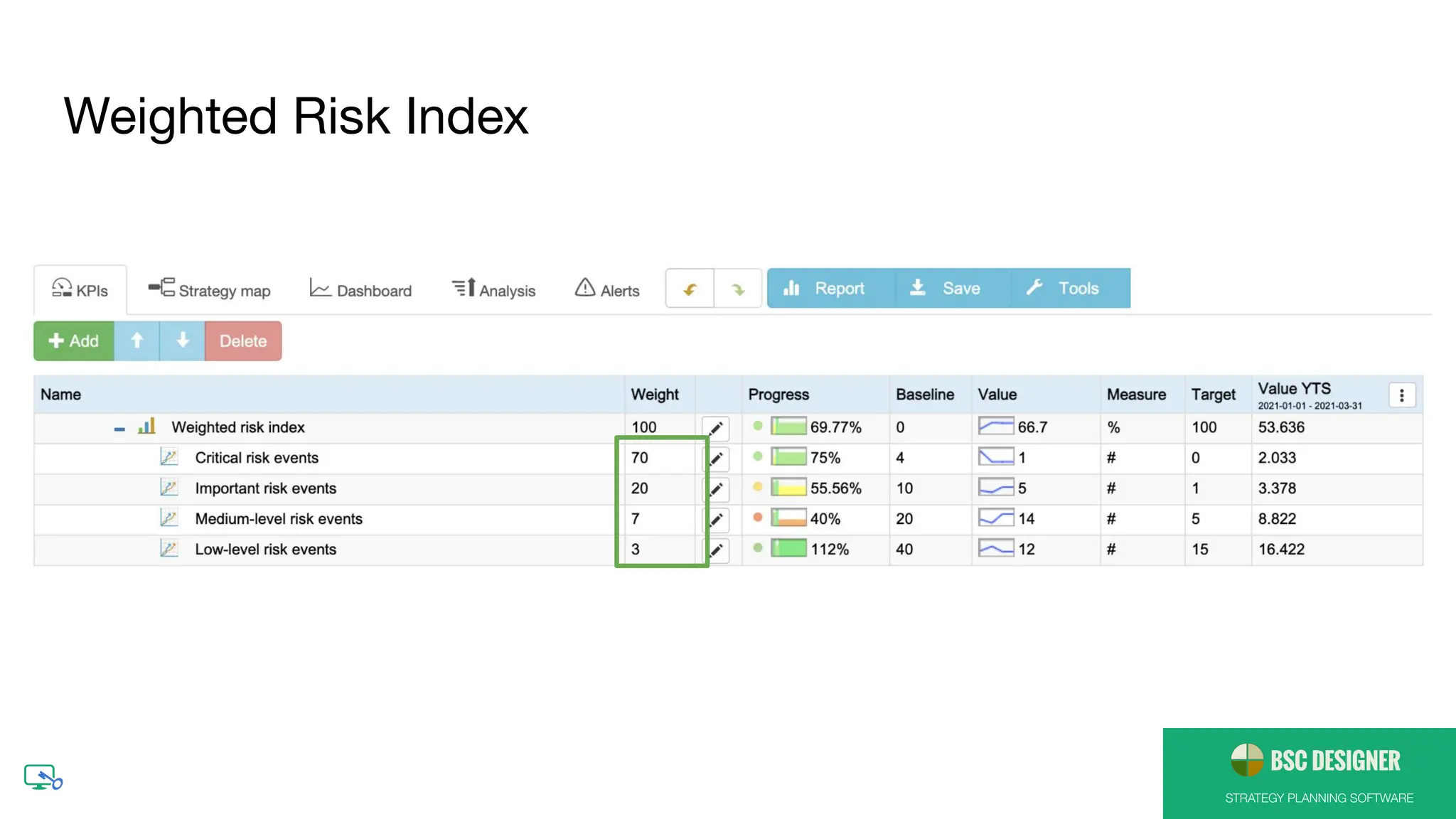 STRATEGY PLANNING SOFTWARE
Weighted Risk Index
 