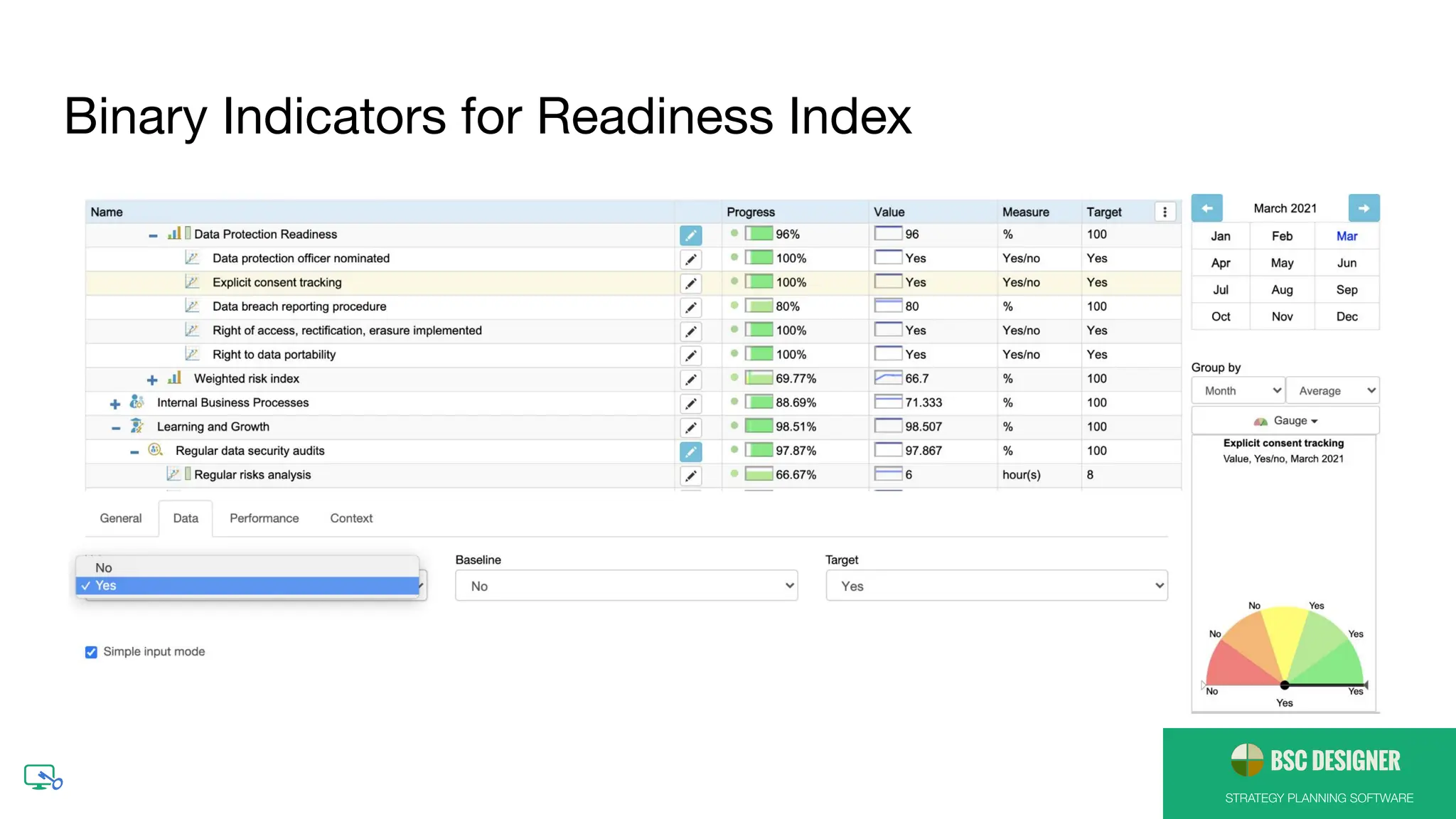 STRATEGY PLANNING SOFTWARE
Binary Indicators for Readiness Index
 