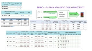 EN-DC => E-UTRAN NEW RADIO DUAL CONNECTIVITY
LTE1800 @15MHz
NR2100 @10MHz
EN-DC frequency bands 38.101-3
 