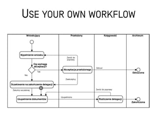 USE YOUR OWN WORKFLOW
 