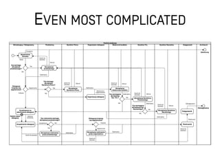 EVEN MOST COMPLICATED
 