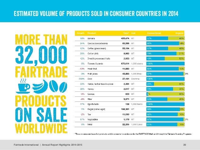 Global Change, Local Leadership: Fairtrade Annual Report ...