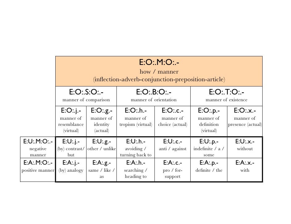 Ieml English Dictionary