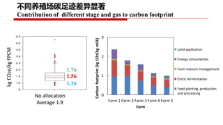 Project implementation plan: Piloting and scaling of low emission development options in large scale dairy farms in China