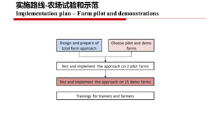 Project implementation plan: Piloting and scaling of low emission development options in large scale dairy farms in China