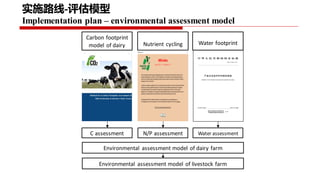 Project implementation plan: Piloting and scaling of low emission development options in large scale dairy farms in China