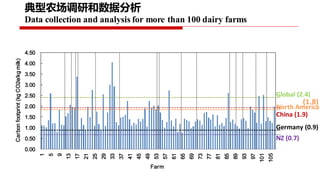 Project implementation plan: Piloting and scaling of low emission development options in large scale dairy farms in China