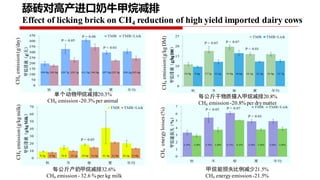 Project implementation plan: Piloting and scaling of low emission development options in large scale dairy farms in China