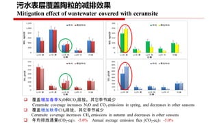 Project implementation plan: Piloting and scaling of low emission development options in large scale dairy farms in China