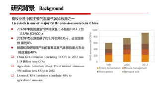 Project implementation plan: Piloting and scaling of low emission development options in large scale dairy farms in China