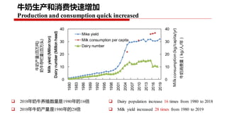 Project implementation plan: Piloting and scaling of low emission development options in large scale dairy farms in China