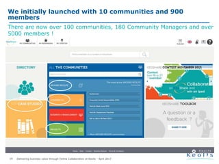 Delivering business value through Online Collaboration at Keolis - April 201710
There are now over 100 communities, 180 Community Managers and over
5000 members !
We initially launched with 10 communities and 900
members
 