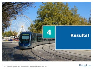 12 Delivering business value through Online Collaboration at Keolis - April 2017
Results!
4
 