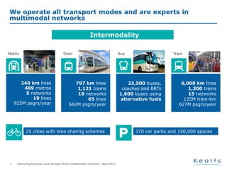 Delivering business value through Online Collaboration at Keolis - April 20175
We operate all transport modes and are experts in
multimodal networks
6,000 km lines
1,300 trains
15 networks
125M train-km
627M psgrs/year
797 km lines
1,121 trams
18 networks
65 lines
660M psgrs/year
23,500 buses,
coaches and BRTs
1,600 buses using
alternative fuels
240 km lines
489 metros
5 networks
19 lines
925M psgrs/year
25 cities with bike sharing schemes 370 car parks and 150,000 spaces
TrainTramMetro Bus
Intermodality
 