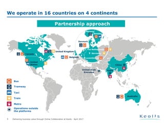 Delivering business value through Online Collaboration at Keolis - April 20176
We operate in 16 countries on 4 continents
Sweden
United
States
Canada
Denmark
Norway
United Arab
Emirates
India
China
Bus
Tramway
Taxi
Train
Metro
Operations outside
the platforms
United Kingdom
The Netherlands
Belgium Luxembourg
Germany
Australia
Partnership approach
 