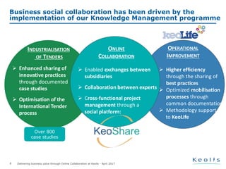 Delivering business value through Online Collaboration at Keolis - April 2017
Business social collaboration has been driven by the
implementation of our Knowledge Management programme
8
OPERATIONAL
IMPROVEMENT
 Higher efficiency
through the sharing of
best practices
 Optimized mobilisation
processes through
common documentation
 Methodology support
to KeoLife
 Enhanced sharing of
innovative practices
through documented
case studies
 Optimisation of the
International Tender
process
INDUSTRIALISATION
OF TENDERS
 Enabled exchanges between
subsidiaries
 Collaboration between experts
 Cross-functional project
management through a
social platform:
ONLINE
COLLABORATION
Over 800
case studies
 